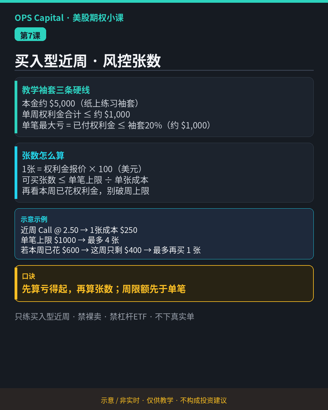 暗色教学卡片，列出教学袖套三条硬线和张数计算公式，示例为近周 Call 2.50 最多 4 张（示意·非实时）。