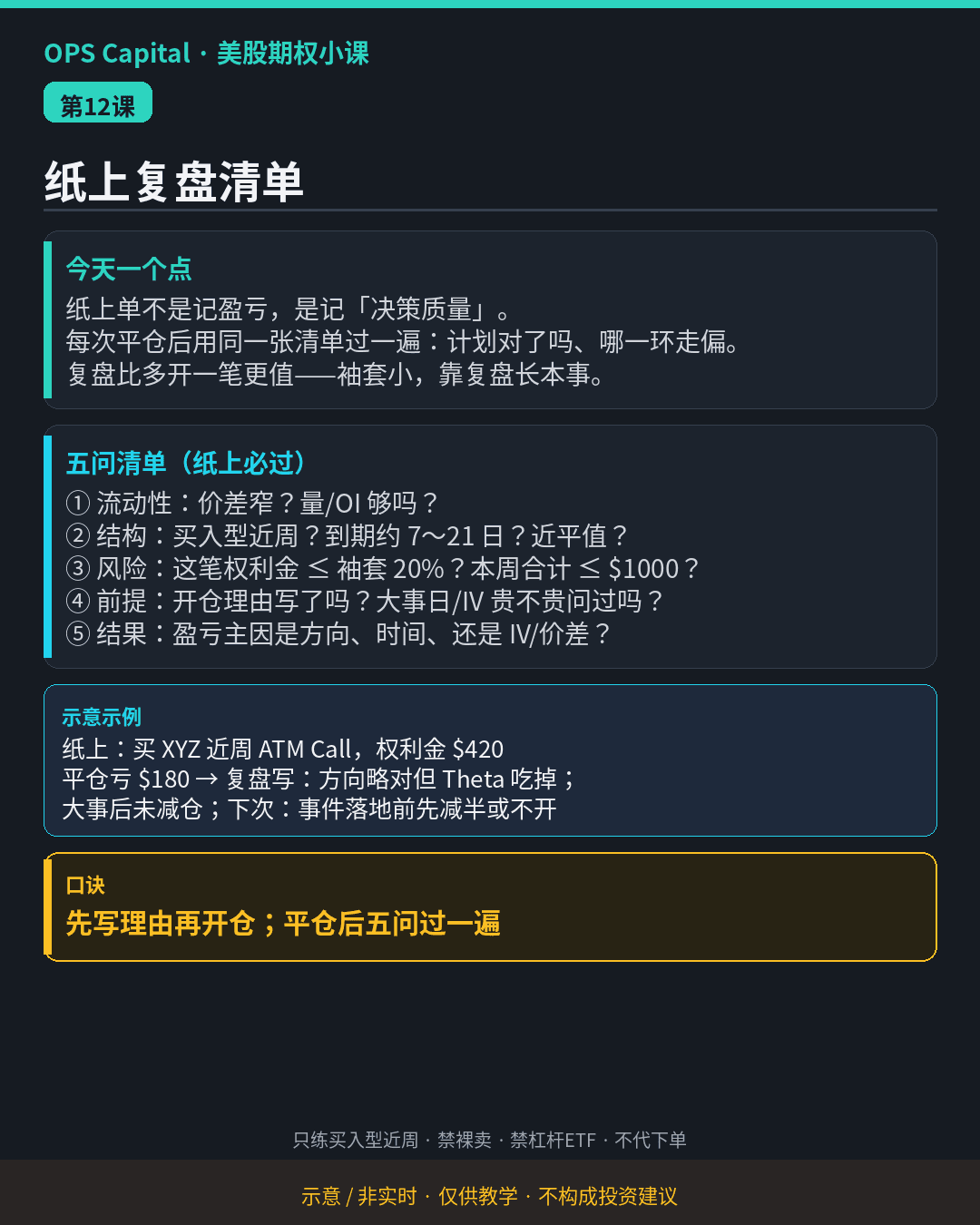 暗色教学卡片，列出纸上单平仓后必过的五问清单：流动性、结构、风险、前提、结果（示意·非实时）。