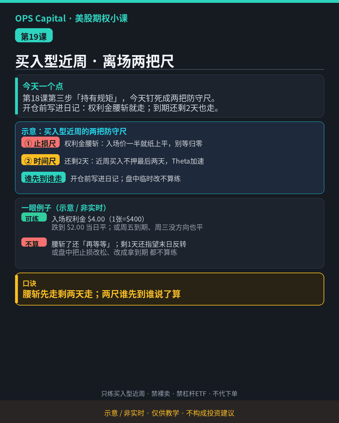 暗色教学卡片，讲买入型近周的两把防守尺：权利金腰斩就走、到期剩 2 天也走，谁先到谁说了算（示意·非实时）。