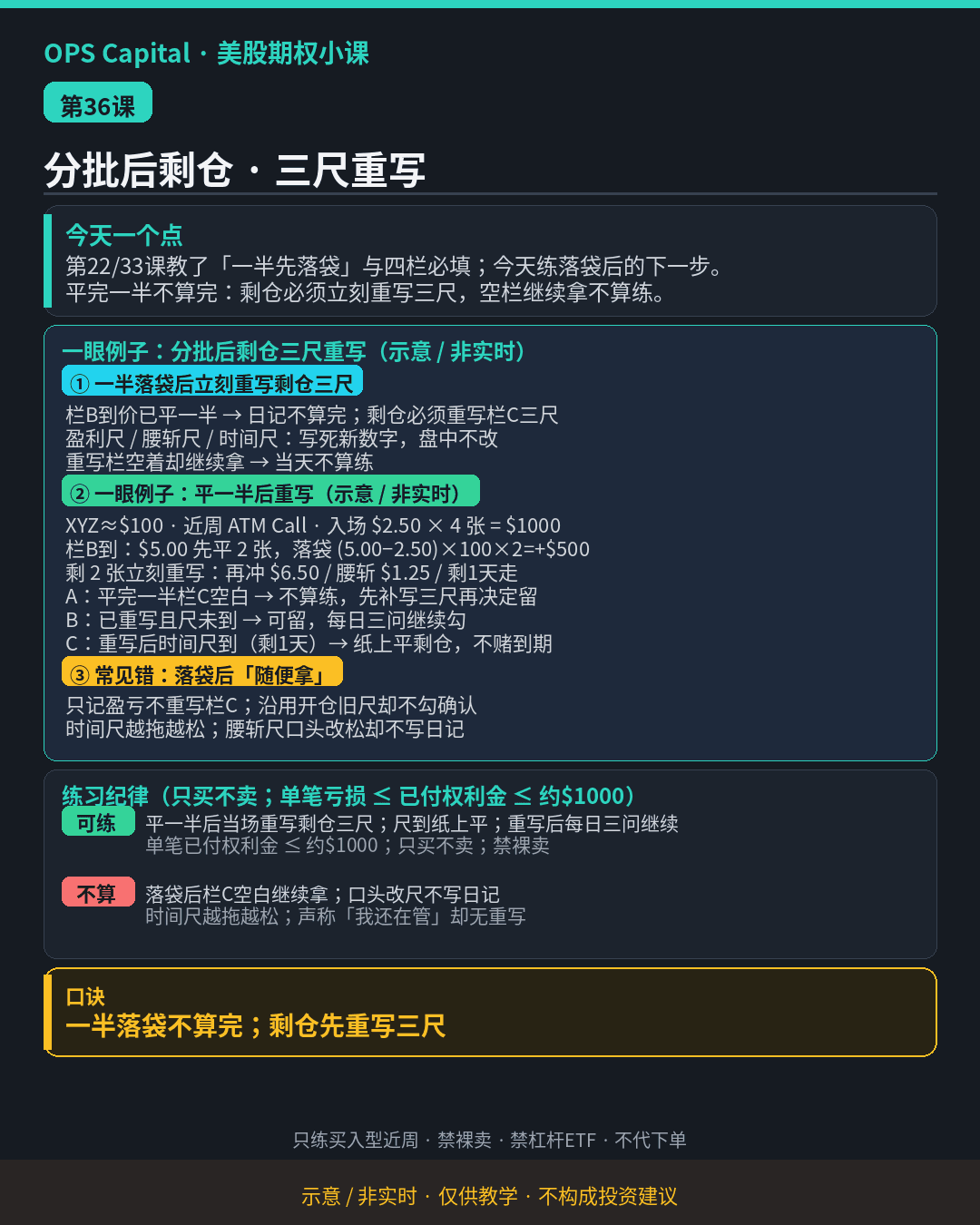 暗色教学卡片，讲分批落袋后剩仓必须立刻重写盈利尺、腰斩尺、时间尺；空栏继续拿不算练（示意·非实时）。