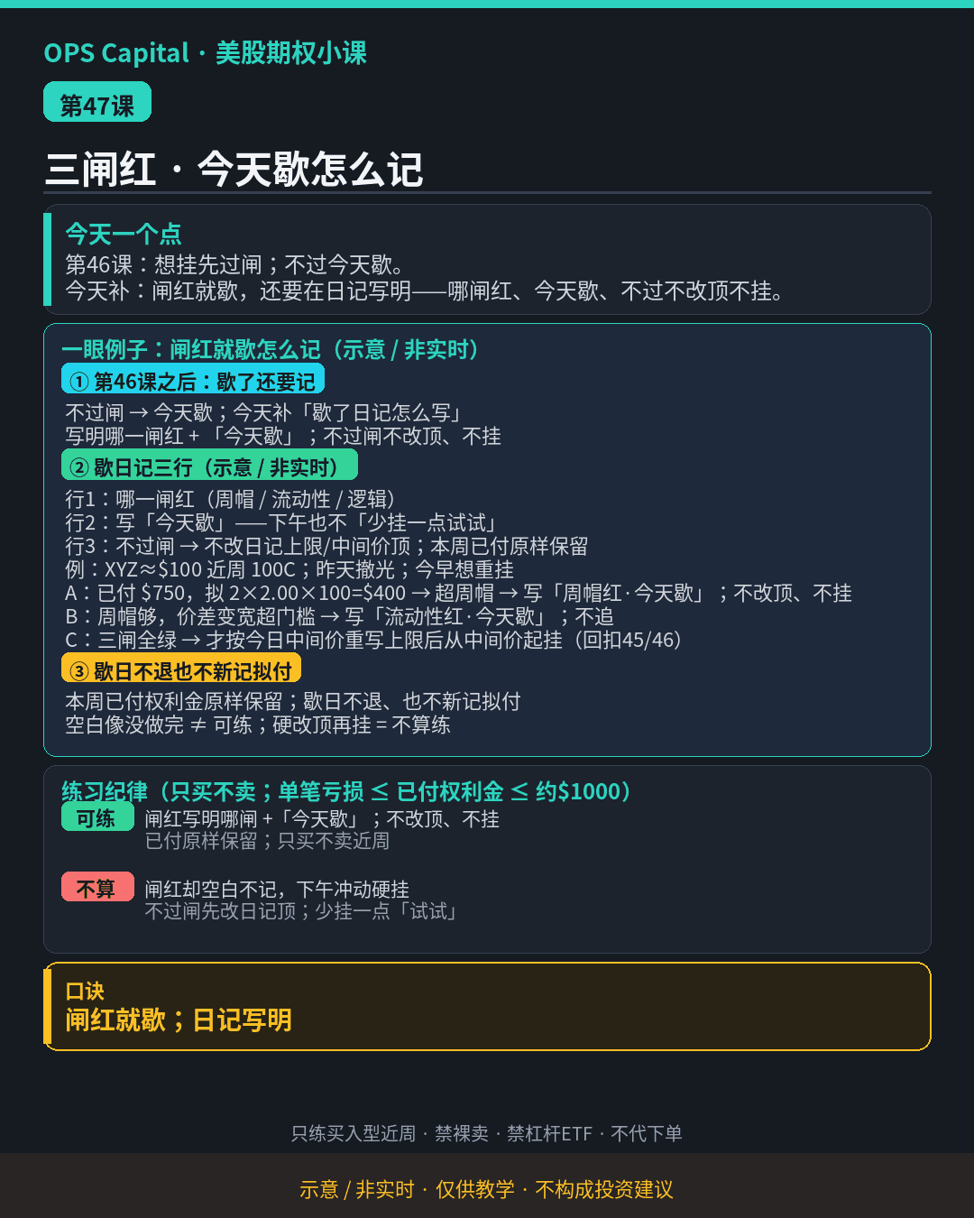 暗色教学卡片，讲三闸任一红时须在日记写明今天歇且不过闸不改顶不挂（示意·非实时）。
