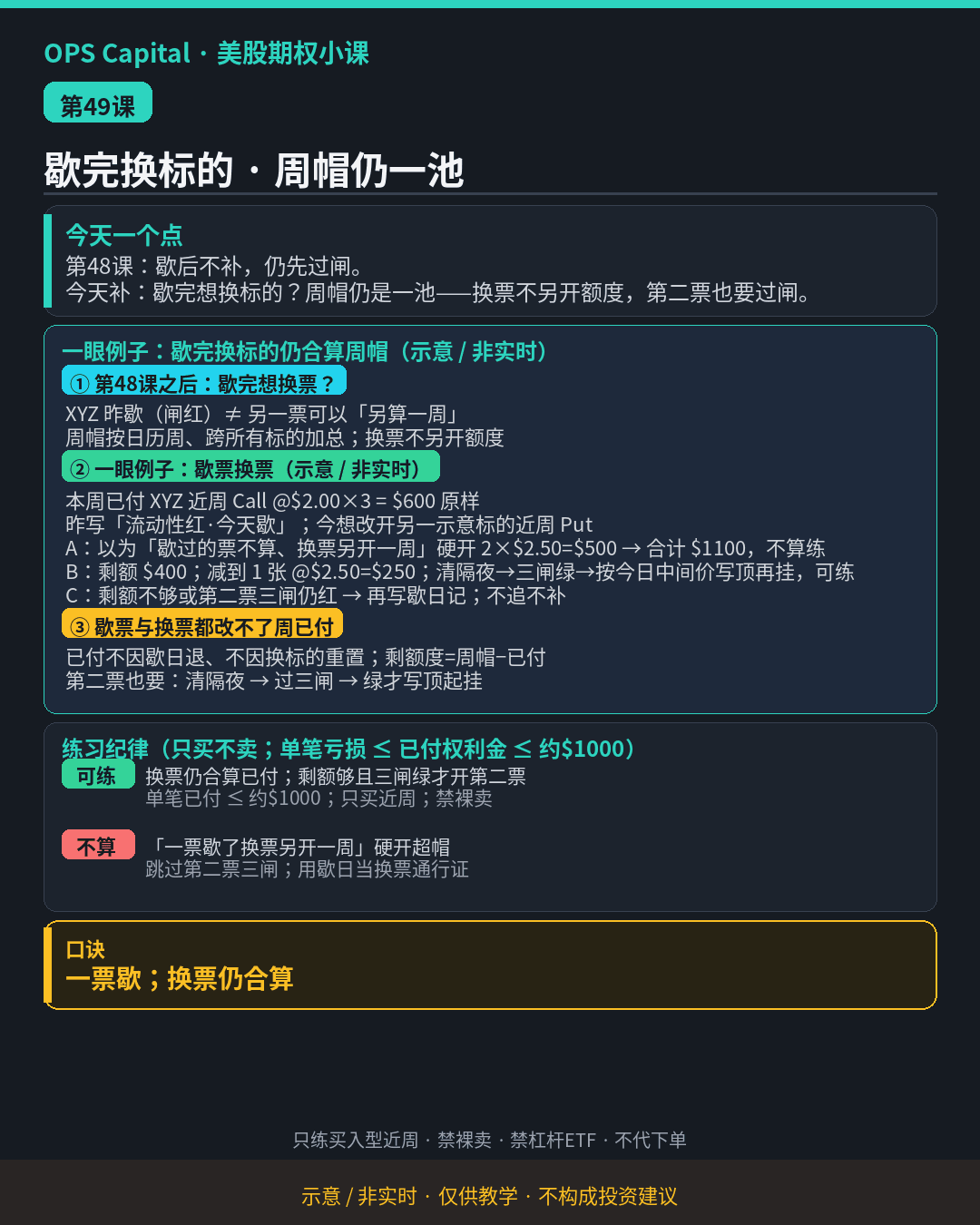 暗色教学卡片，讲闸红歇完后换标的仍共享周帽一池、第二票也要过闸（示意·非实时）。