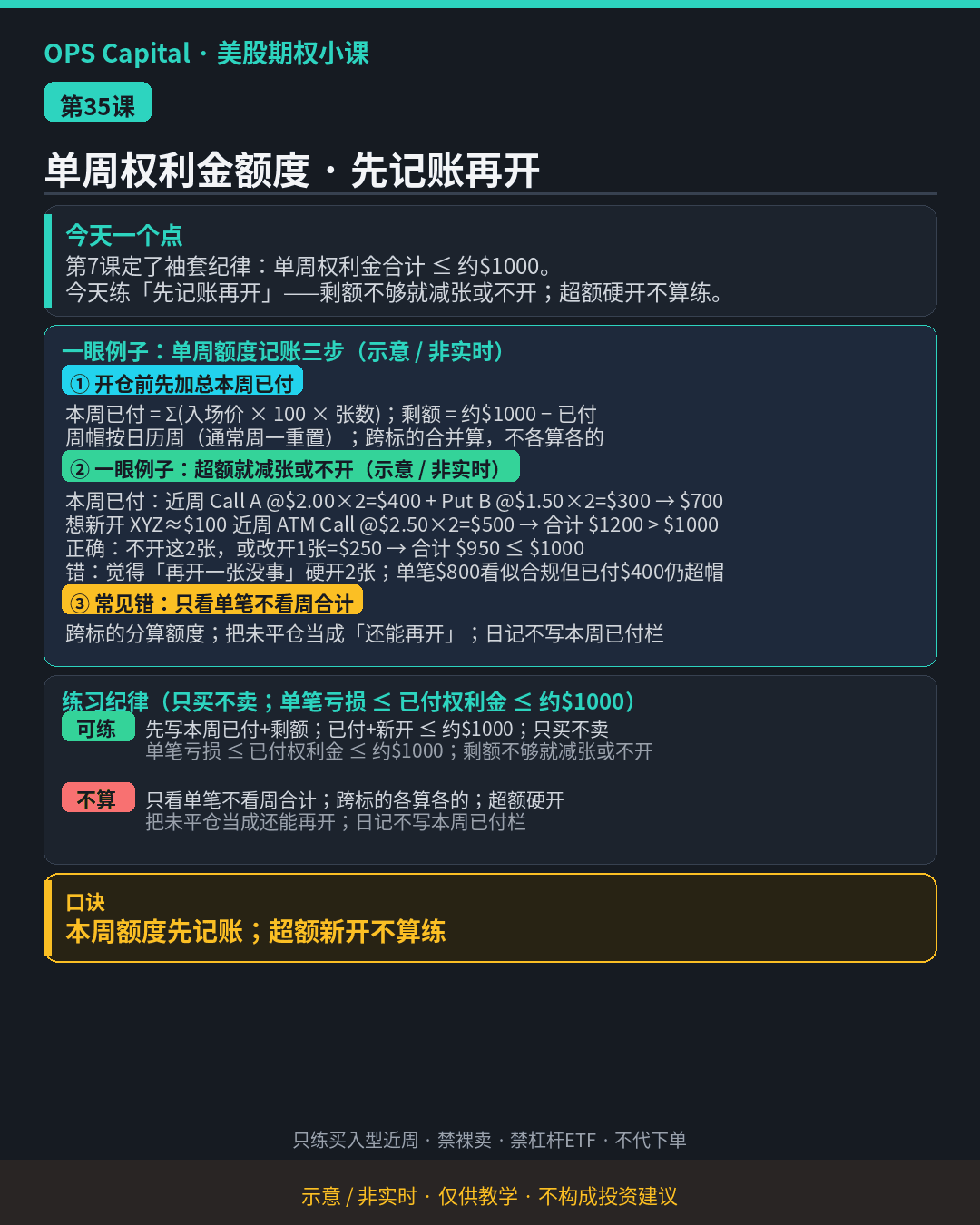 暗色教学卡片,把第7课周帽约$1000加深为开新仓前先记账:超额新开不算练(示意·非实时)。