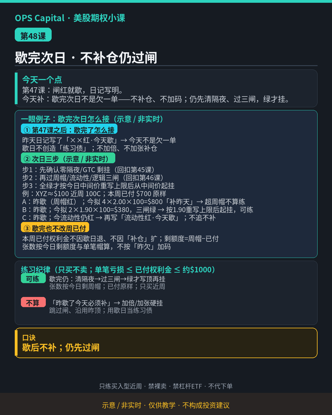 暗色教学卡片,讲闸红歇完次日不补仓不加码、仍先清隔夜过三闸绿才挂(示意·非实时)。